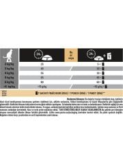 Purına Pro Plan Sterilised Hindili Ve Tavuklu Kedi Maması 1,5 Kg