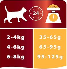 Perfect Az Tahıllı Kısırlaştırılmış Somonlu Kedi Maması 1.5 kg