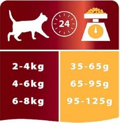 Perfect Az Tahıllı Tavuklu Yavru Kedi Maması 1.5 kg